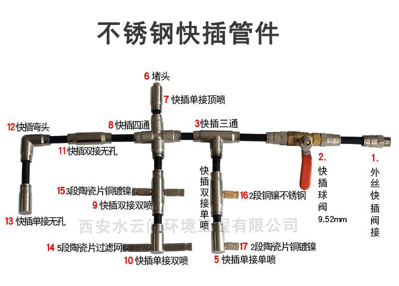 不銹鋼快插管件部件明細(xì)