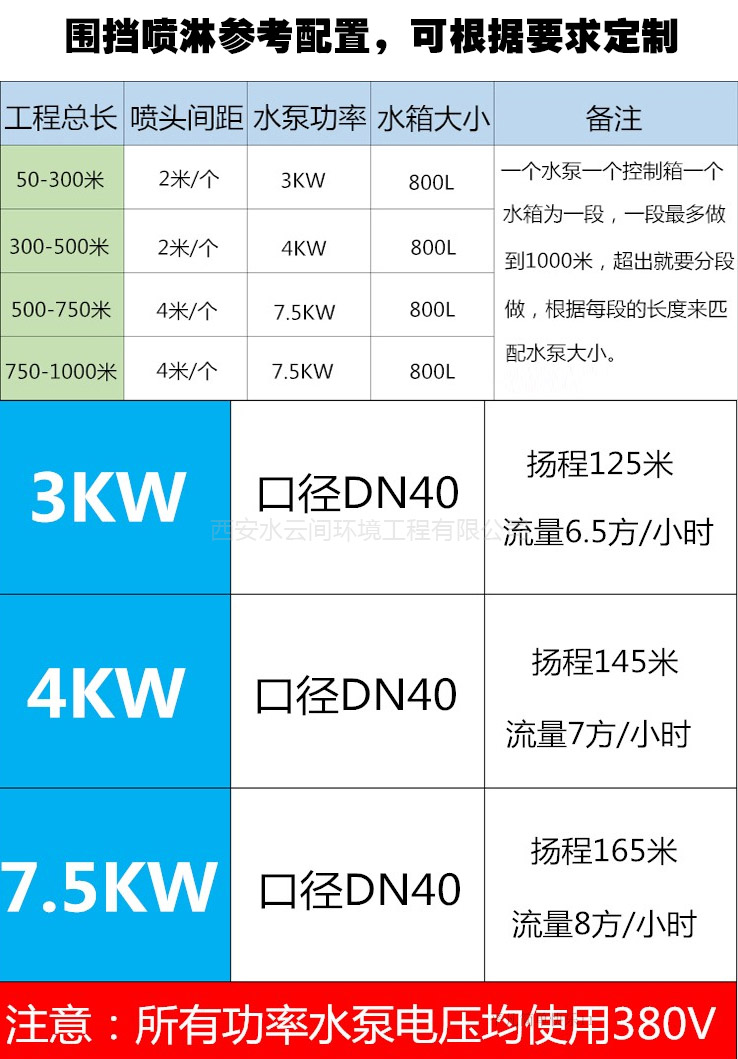 圍擋噴淋設備參數