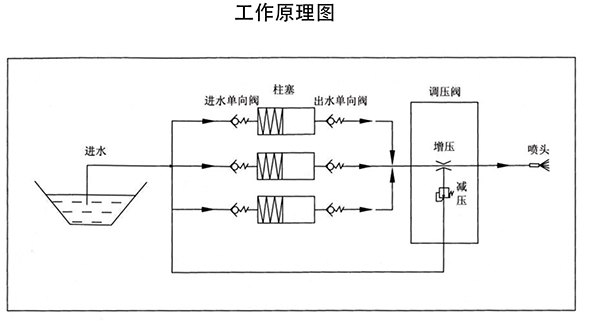 工作原理圖