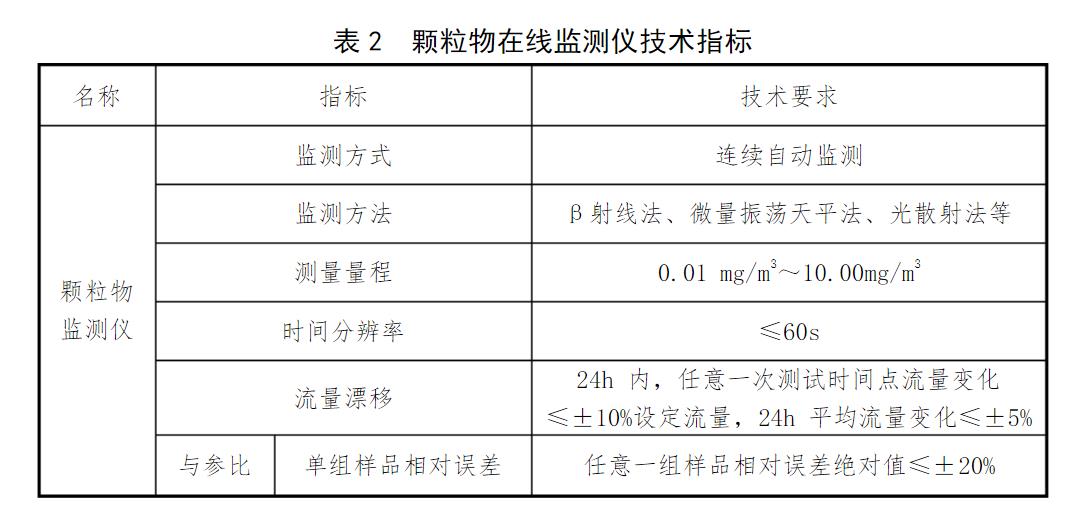 顆粒物在線監(jiān)測儀技術(shù)指標(biāo)